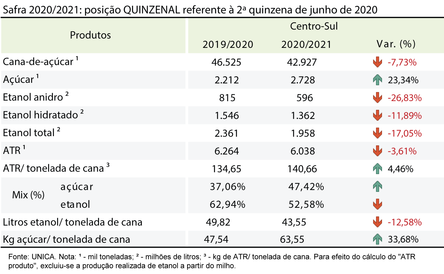 tabela unica 09.07.20