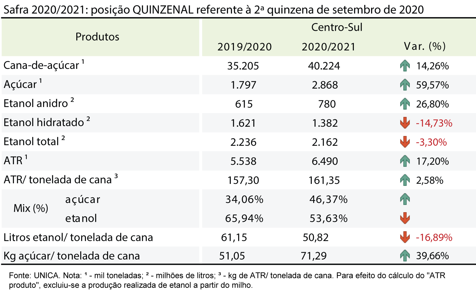 tabela unica 09.10.20