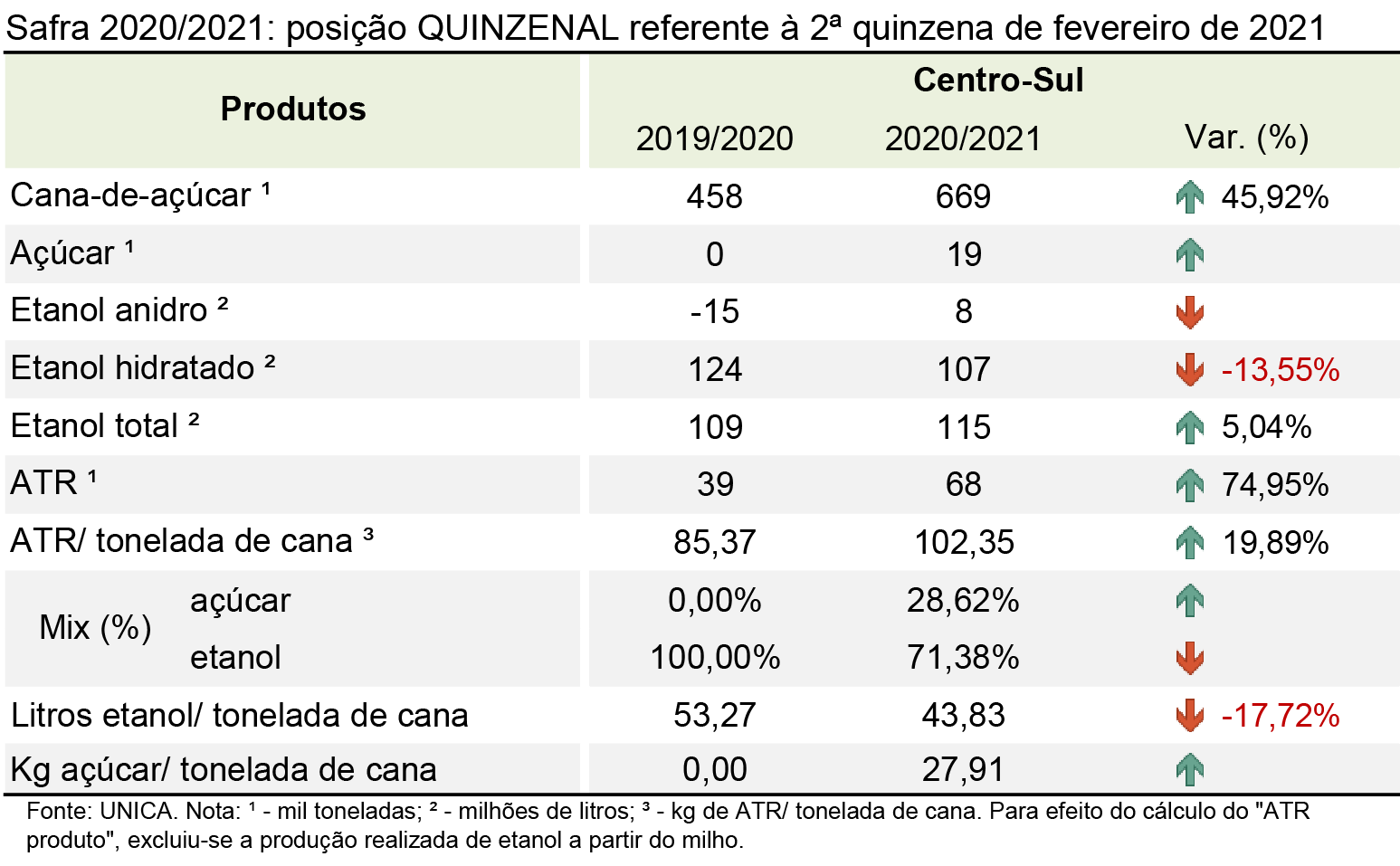 tabela unica 090321