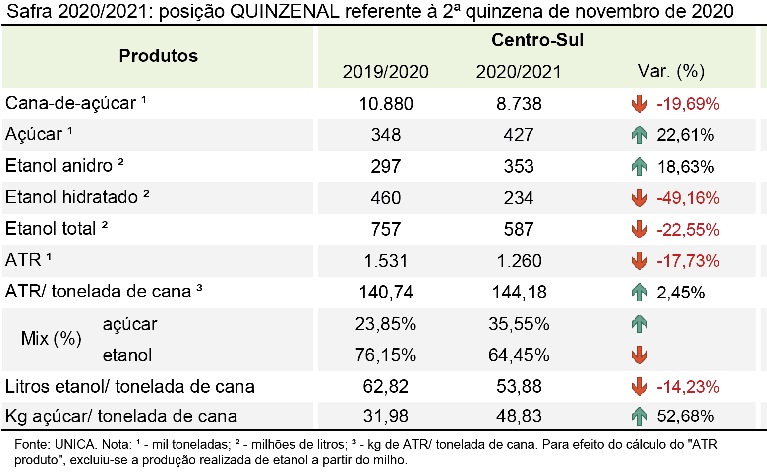 tabela unica 10.12.20