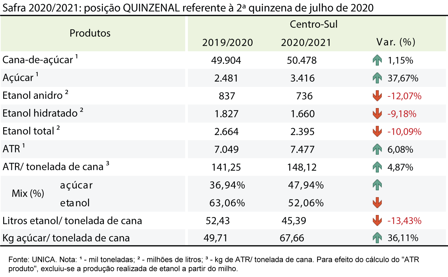 tabela unica 11.08.20