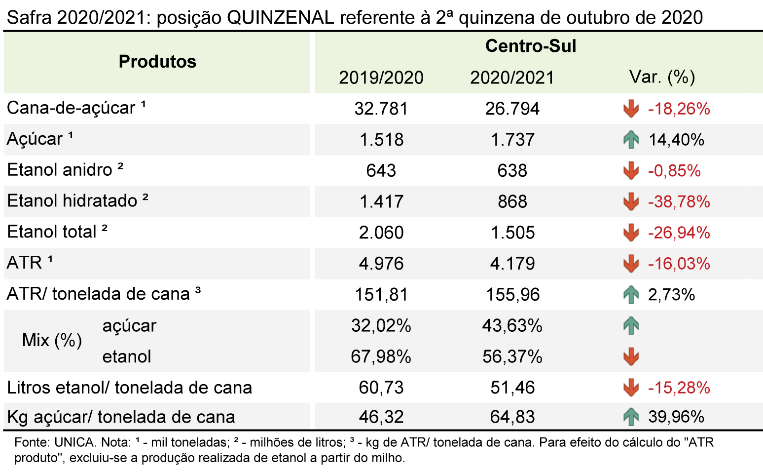 tabela unica 11.11.20