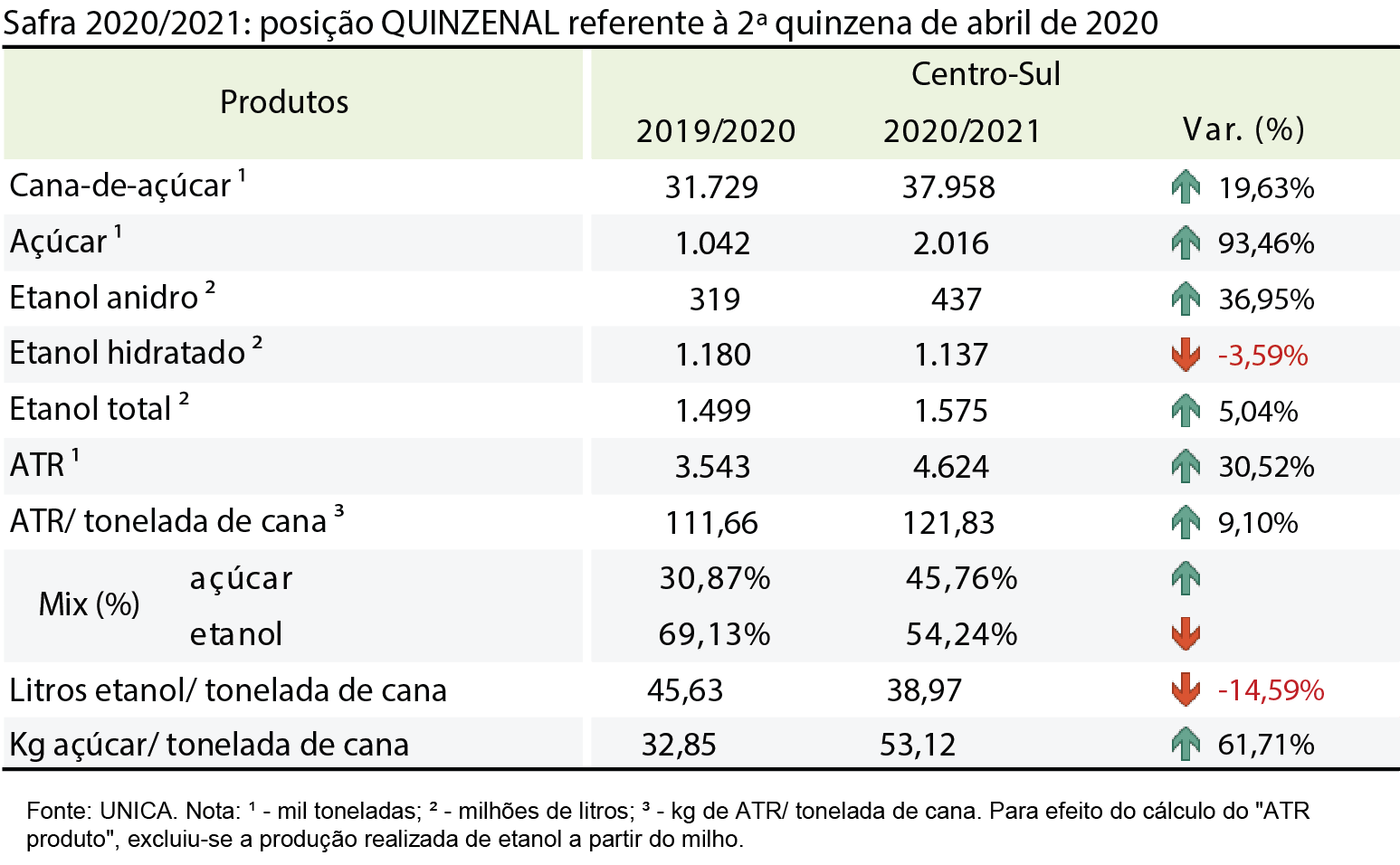 tabela unica 12.05.20