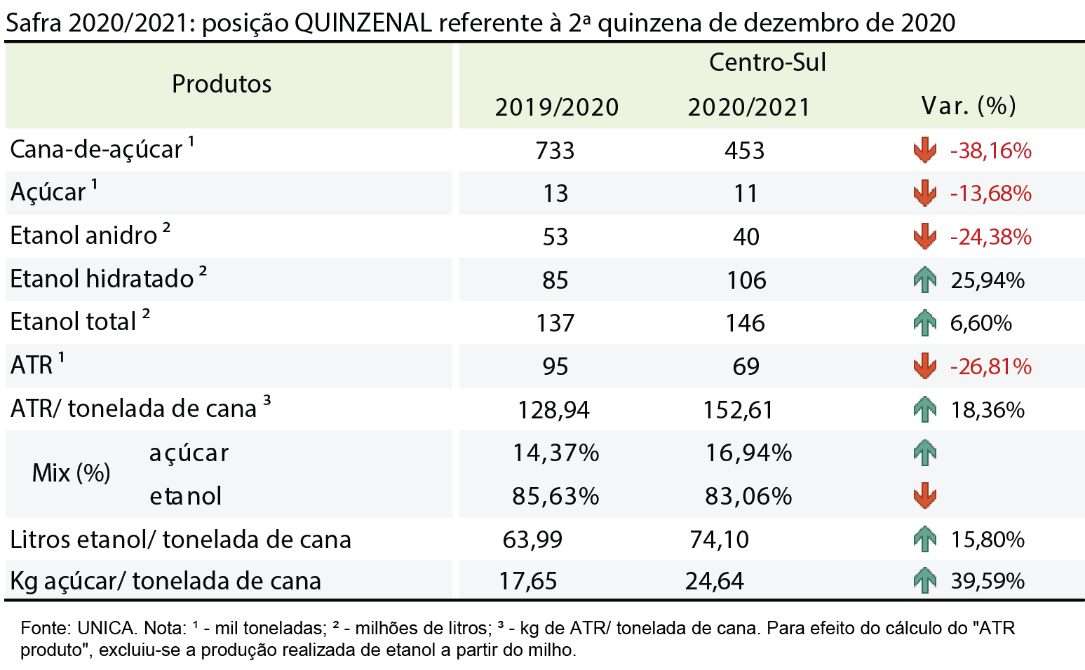 tabela unica 13.01.21
