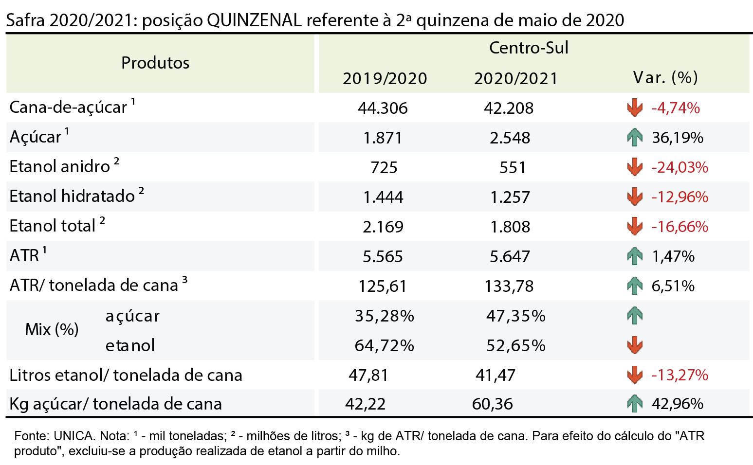 tabela unica 15.06.20