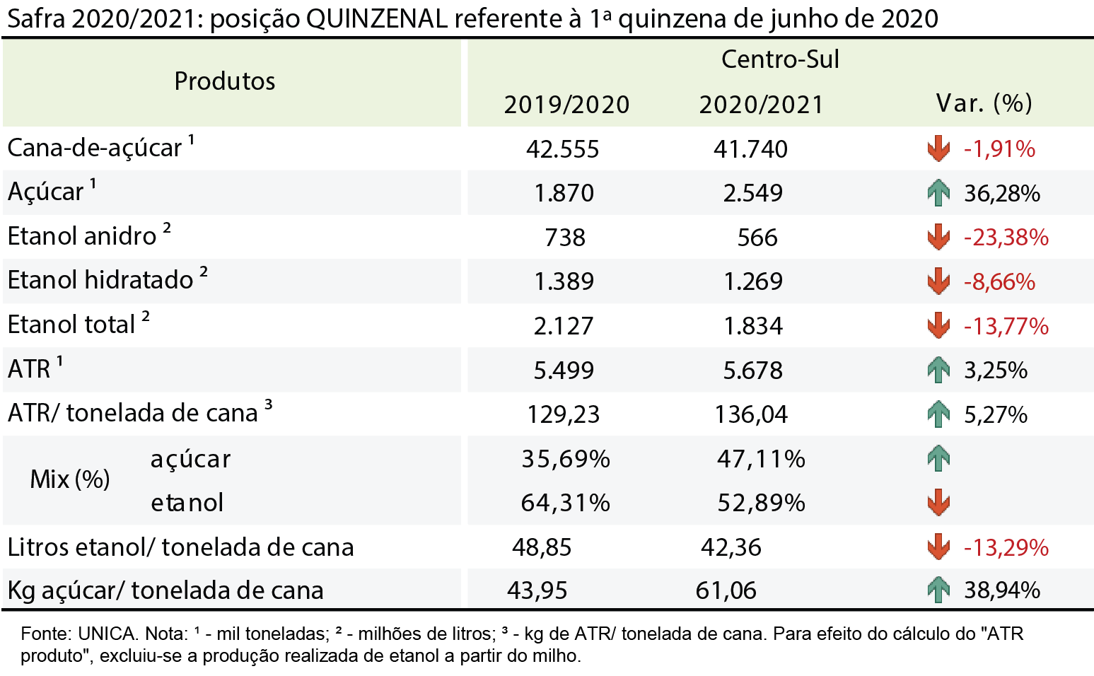 tabela unica 24.06.20