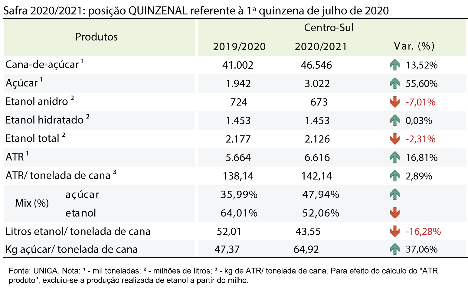 tabela unica 24.07.20