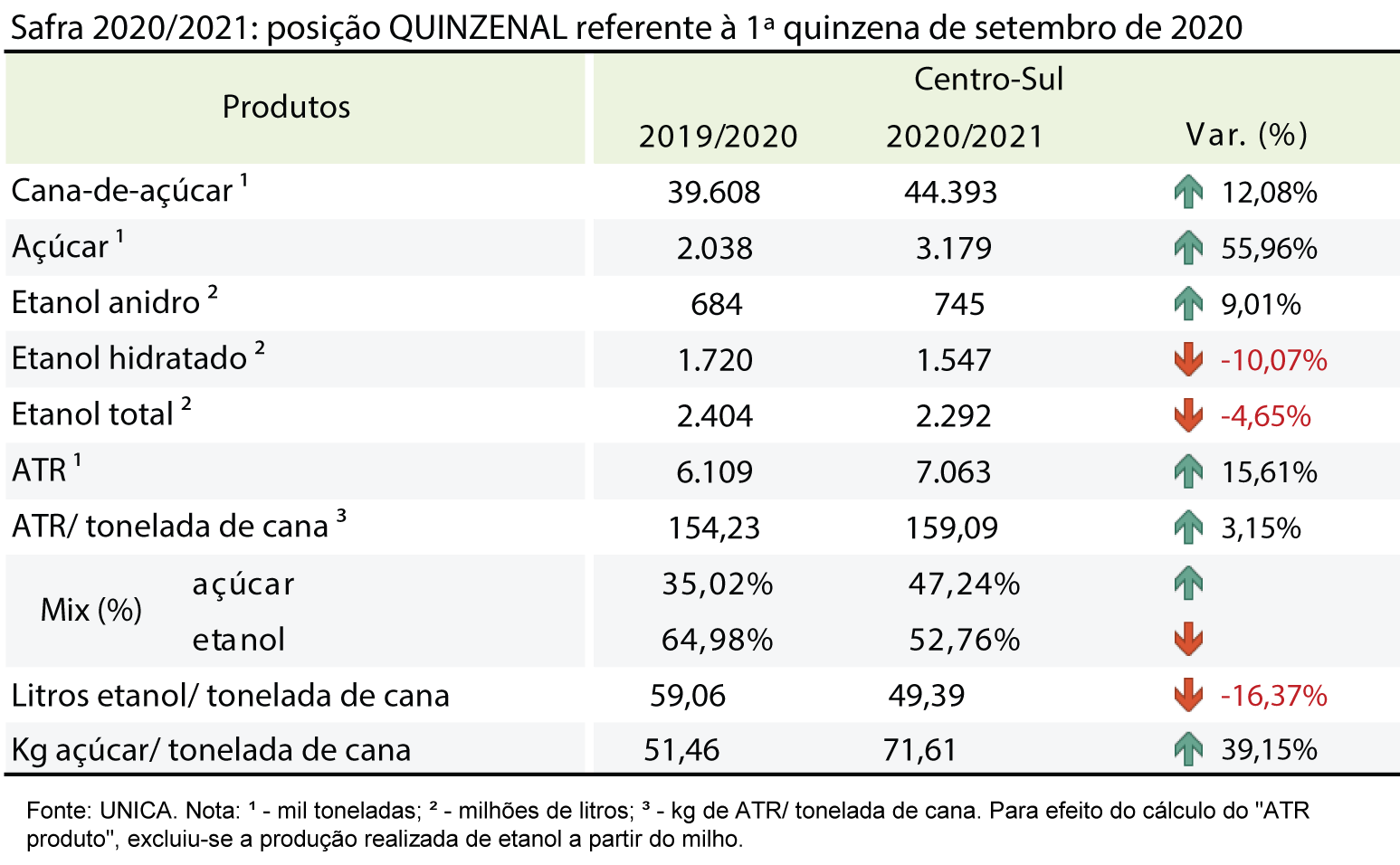 tabela unica 24.09.20