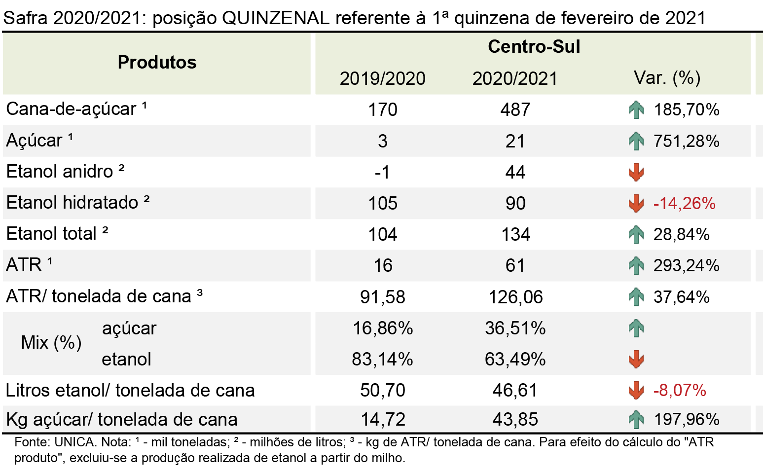 tabela unica 240221