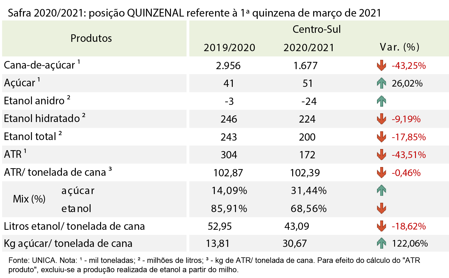 tabela unica 25.03.21