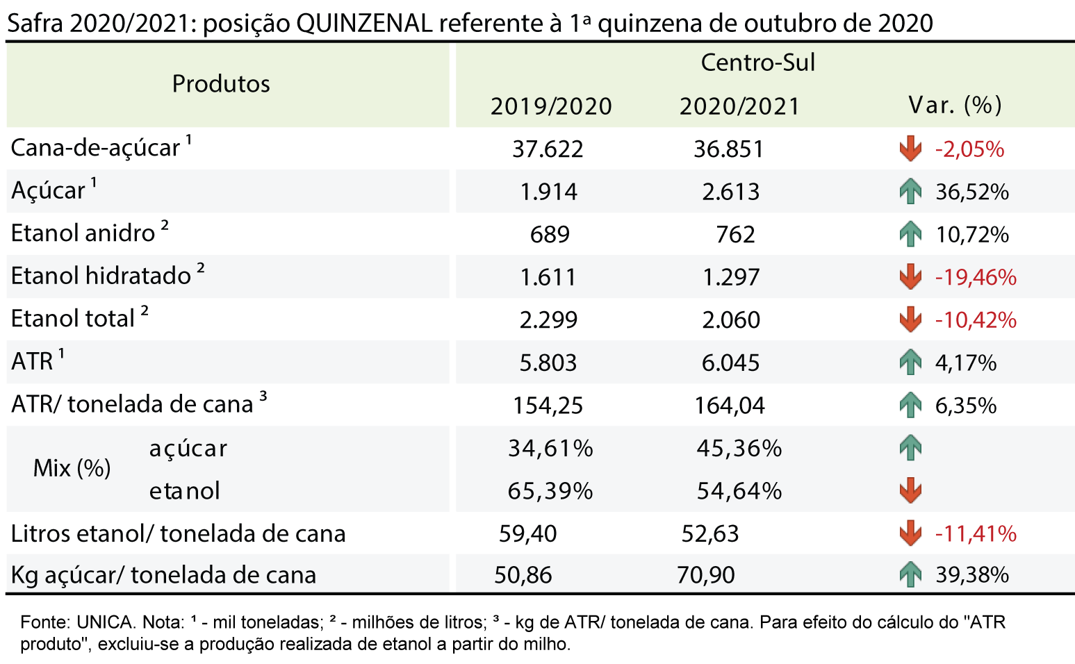 tabela unica 27.10.20