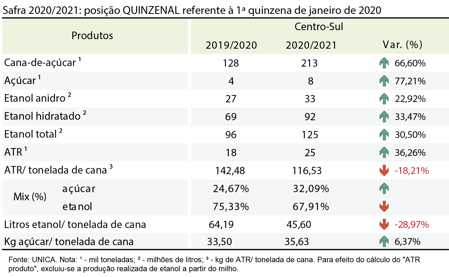 tabela unica 270121
