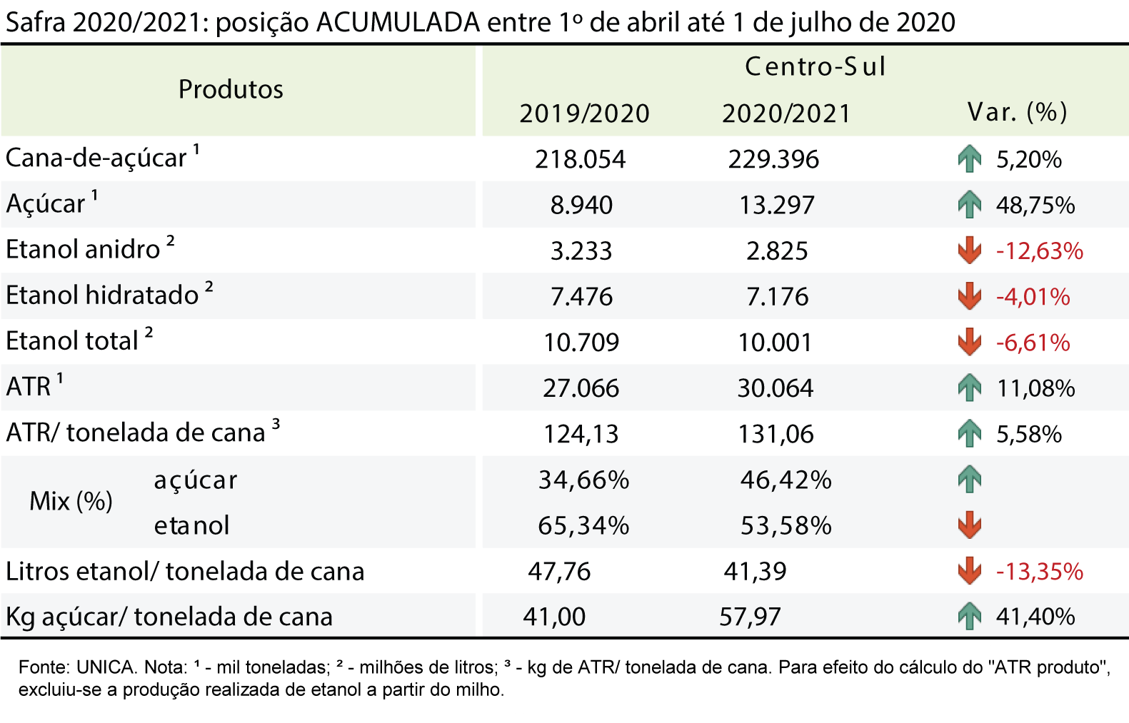 tabela unica acumulada 09.07.20