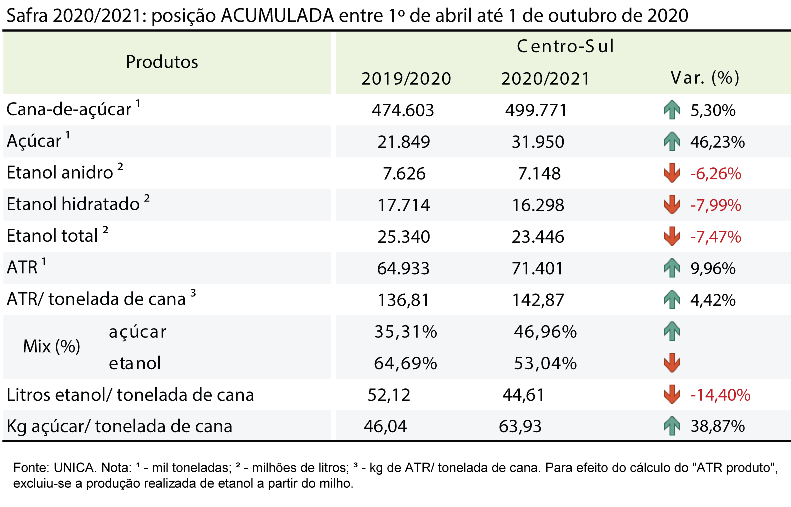 tabela unica acumulada 09.10.20