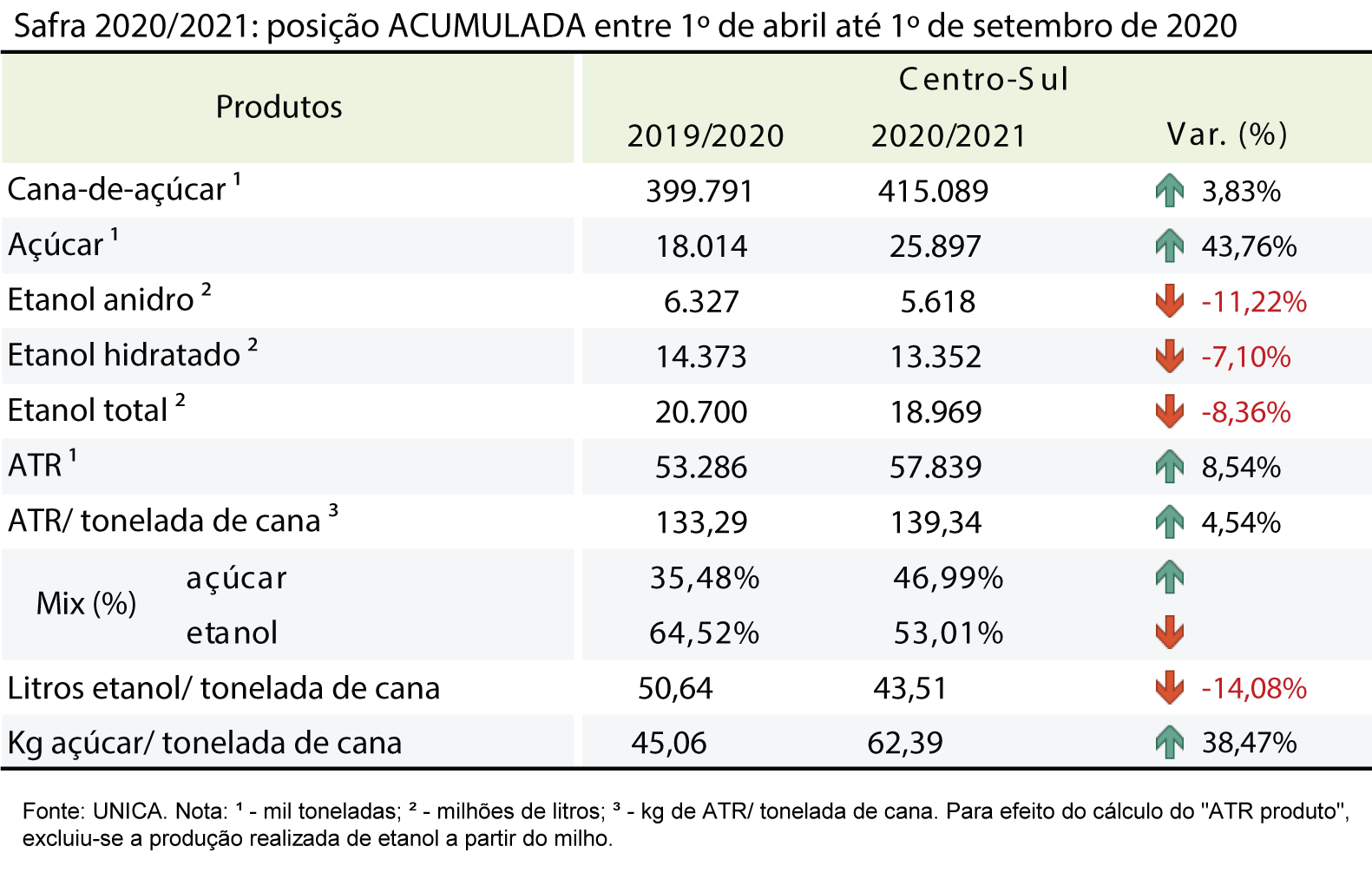 tabela unica acumulada 10.09.20