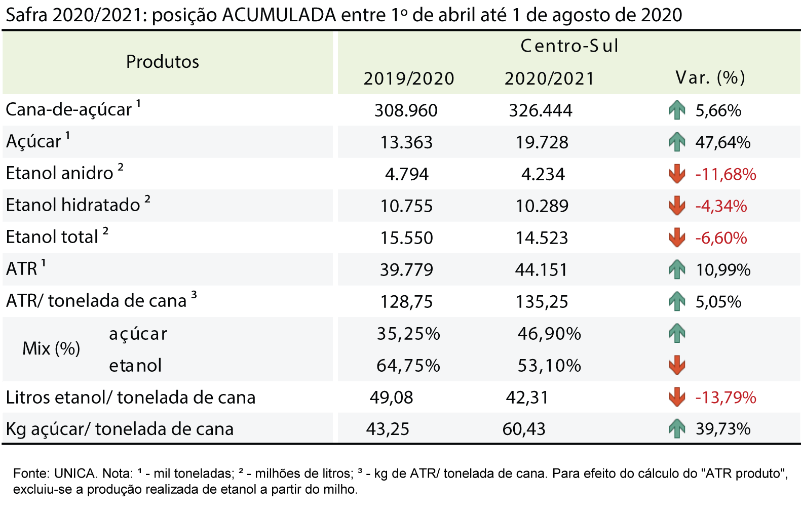 tabela unica acumulada 11.08.20