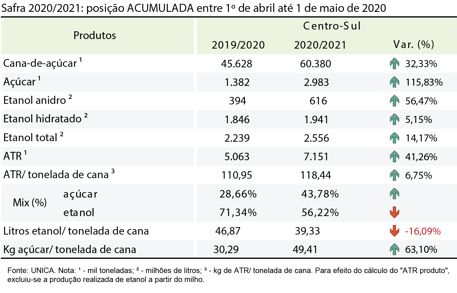 tabela unica acumulada 12.05.20