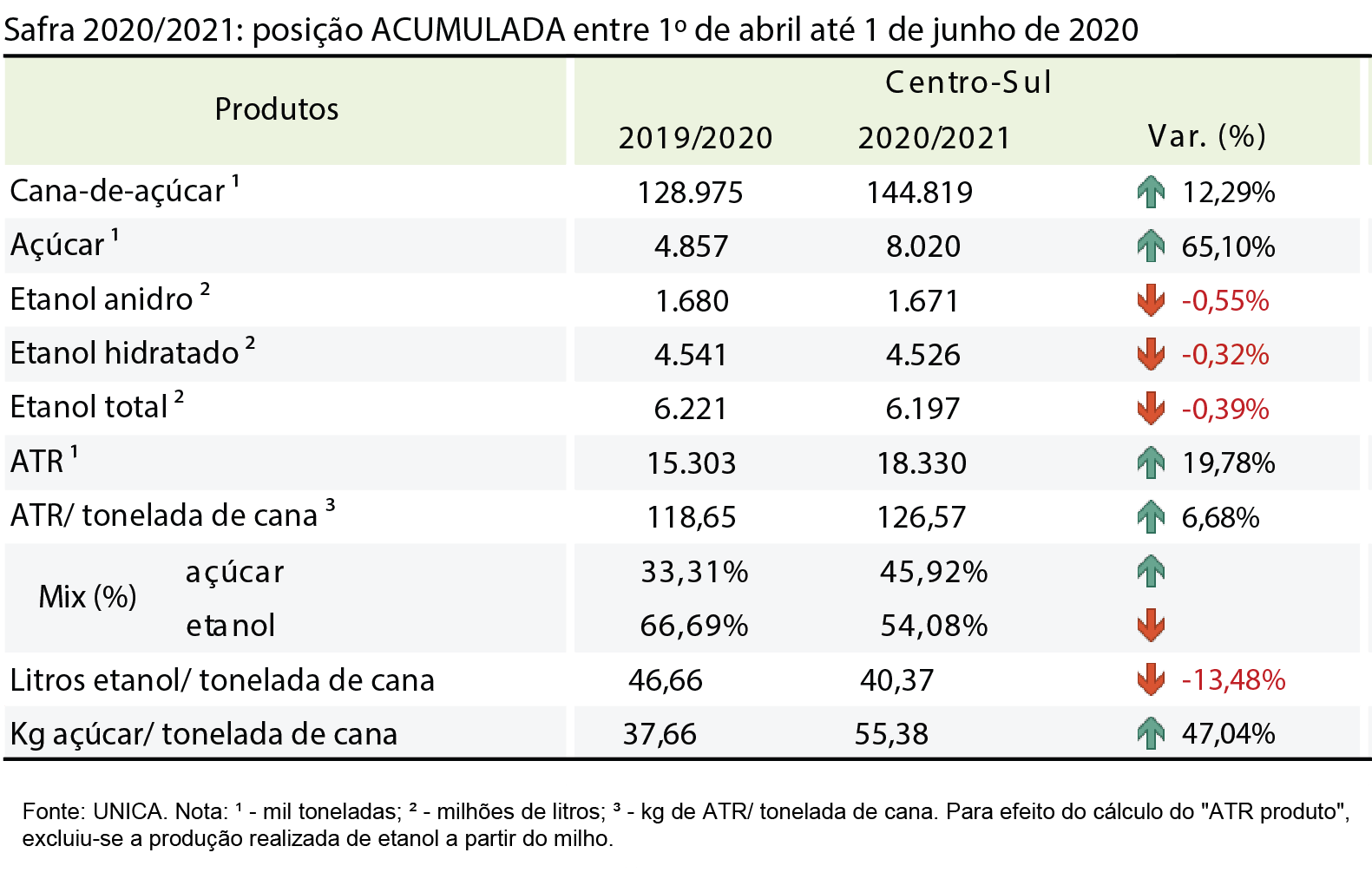 tabela unica acumulada 15.06.20
