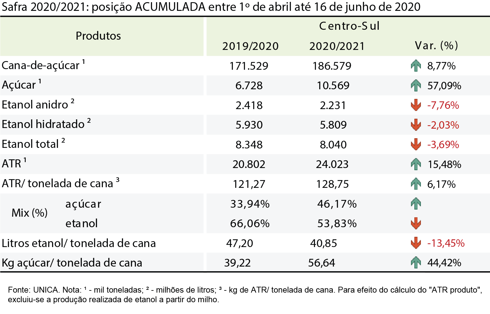 tabela unica acumulada 24.06.20