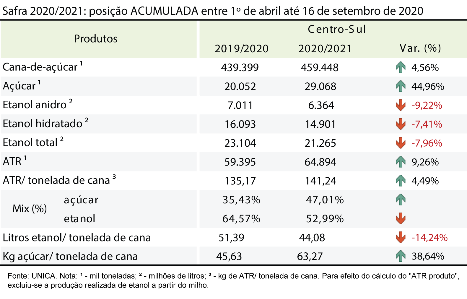 tabela unica acumulada 24.09.20