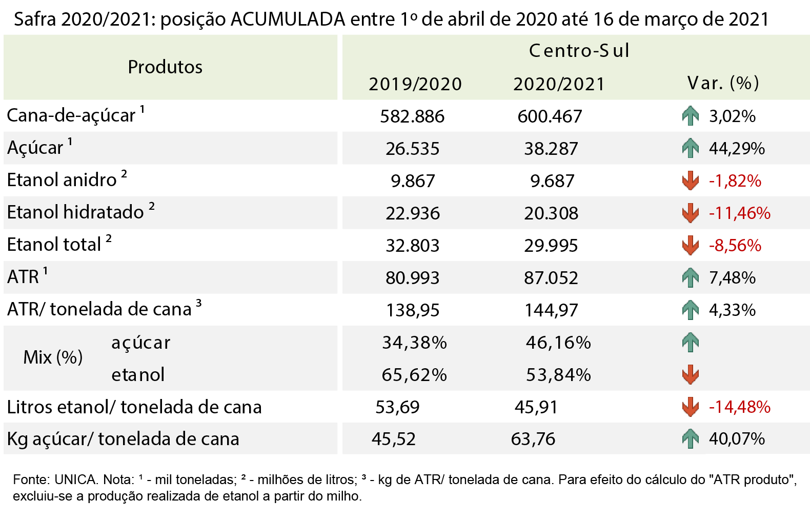 tabela unica acumulada 25.03.21