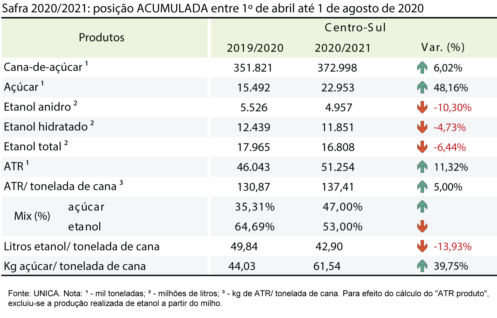tabela unica acumulada 26.08.20