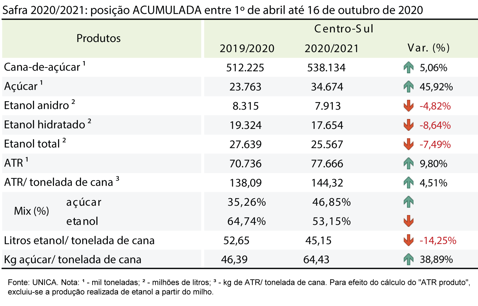 tabela unica acumulada 27.10.20