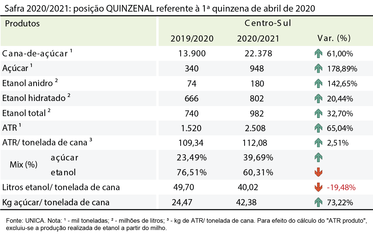 tabela unica acumulada 29.04.20
