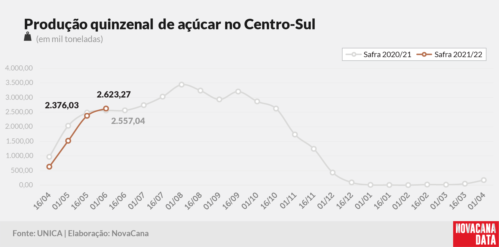 quinzena 03 acucar 100621
