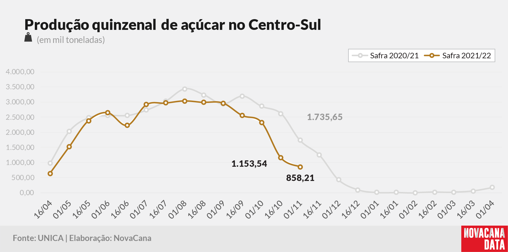 quinzena 03 acucar 101121