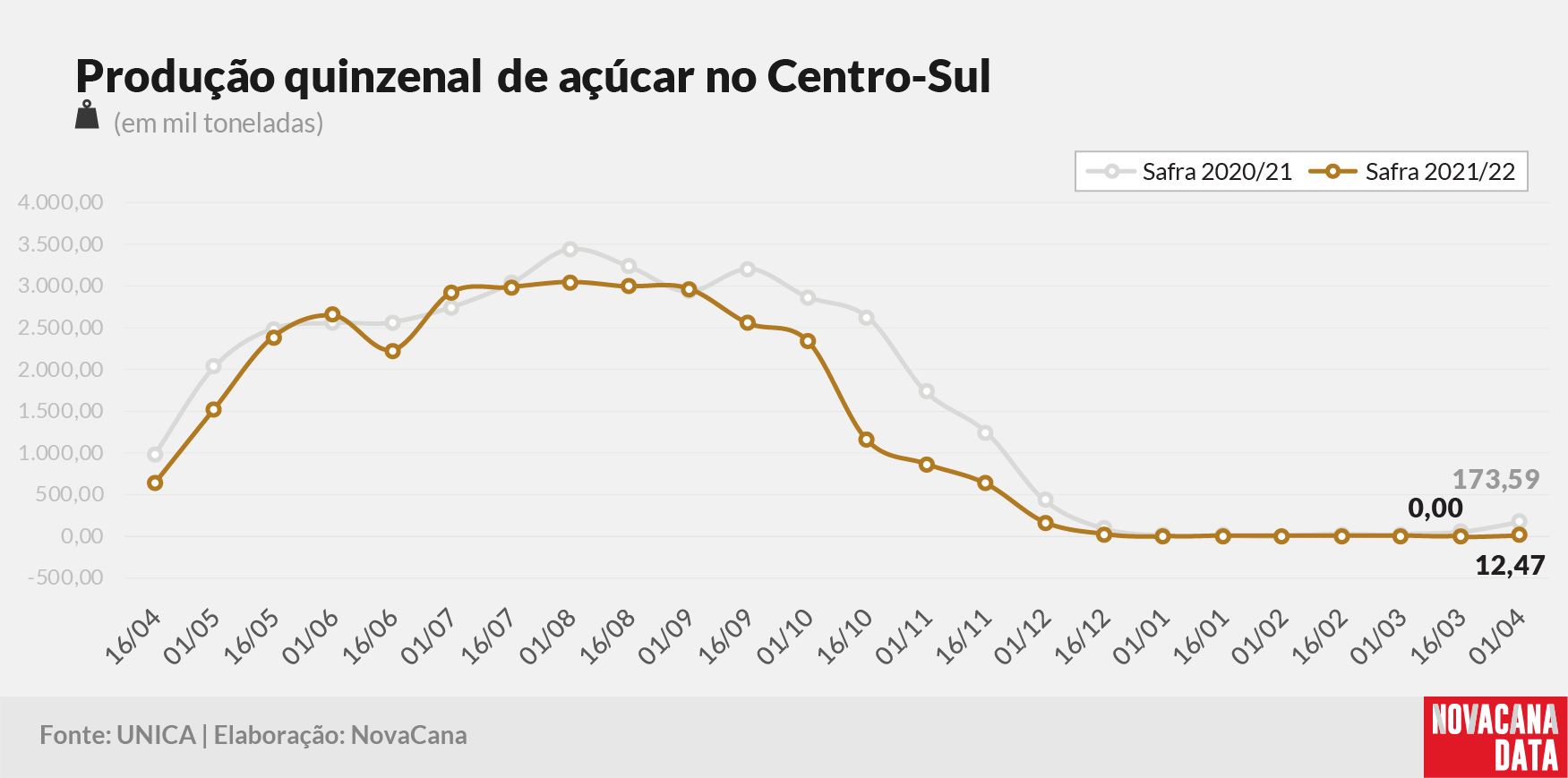 quinzena 03 acucar 120422
