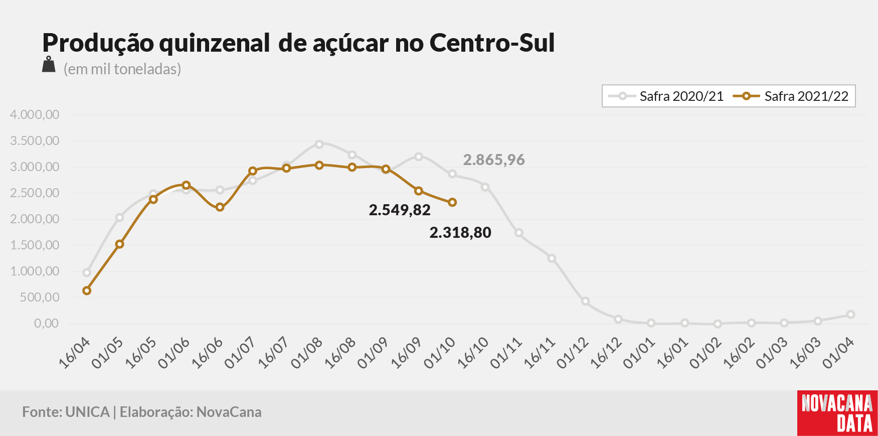 quinzena 03 acucar 131021