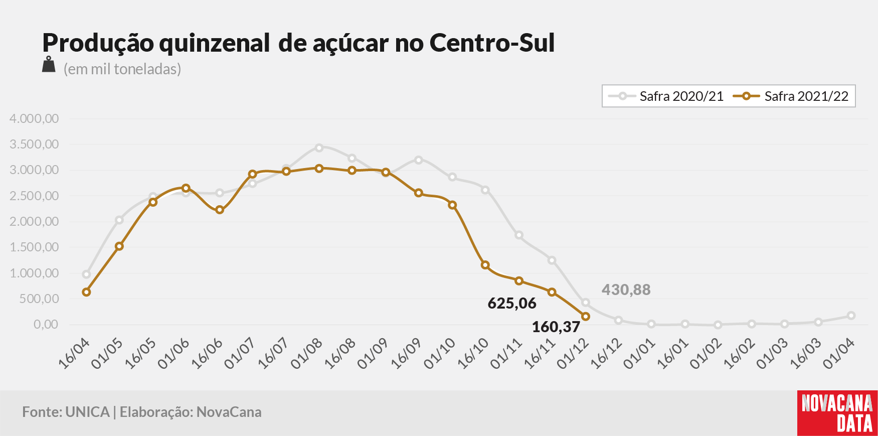 quinzena 03 acucar 161221