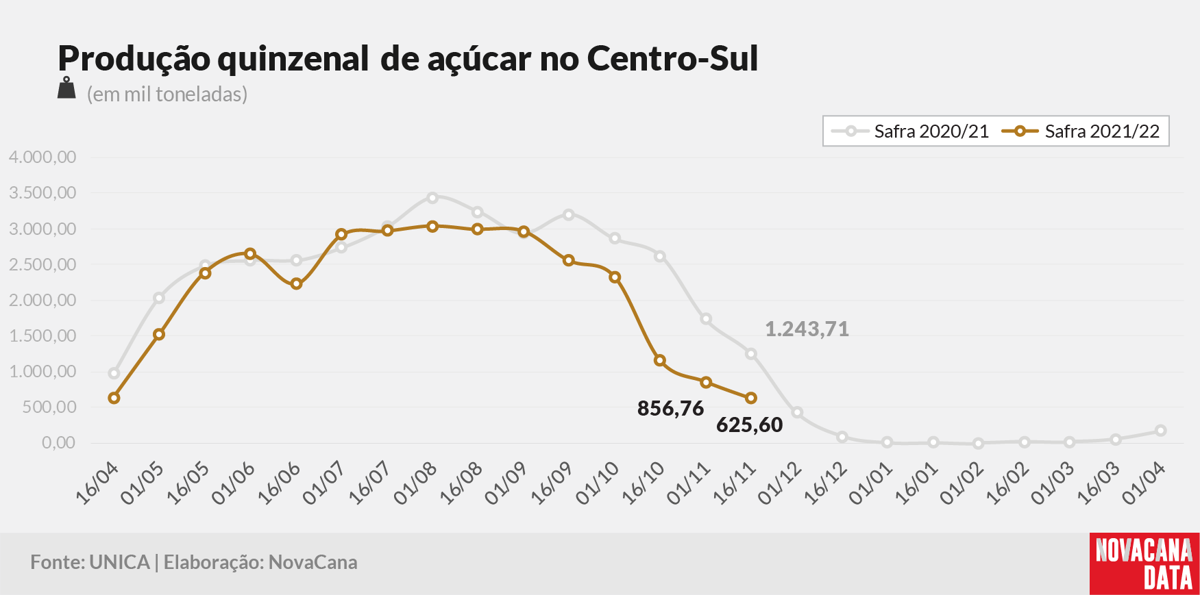 quinzena 03 acucar 24.11.21