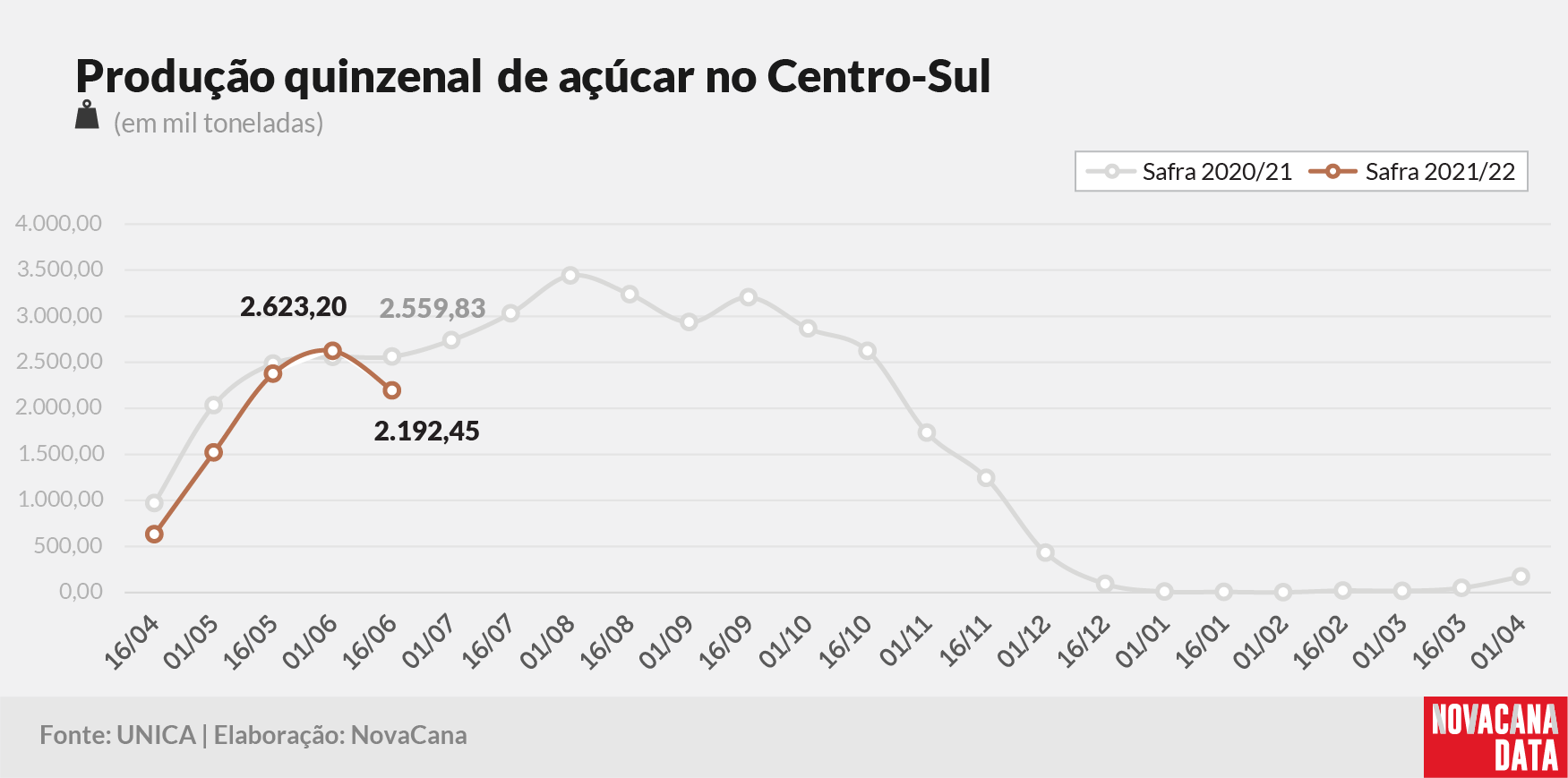 quinzena 03 acucar 250621