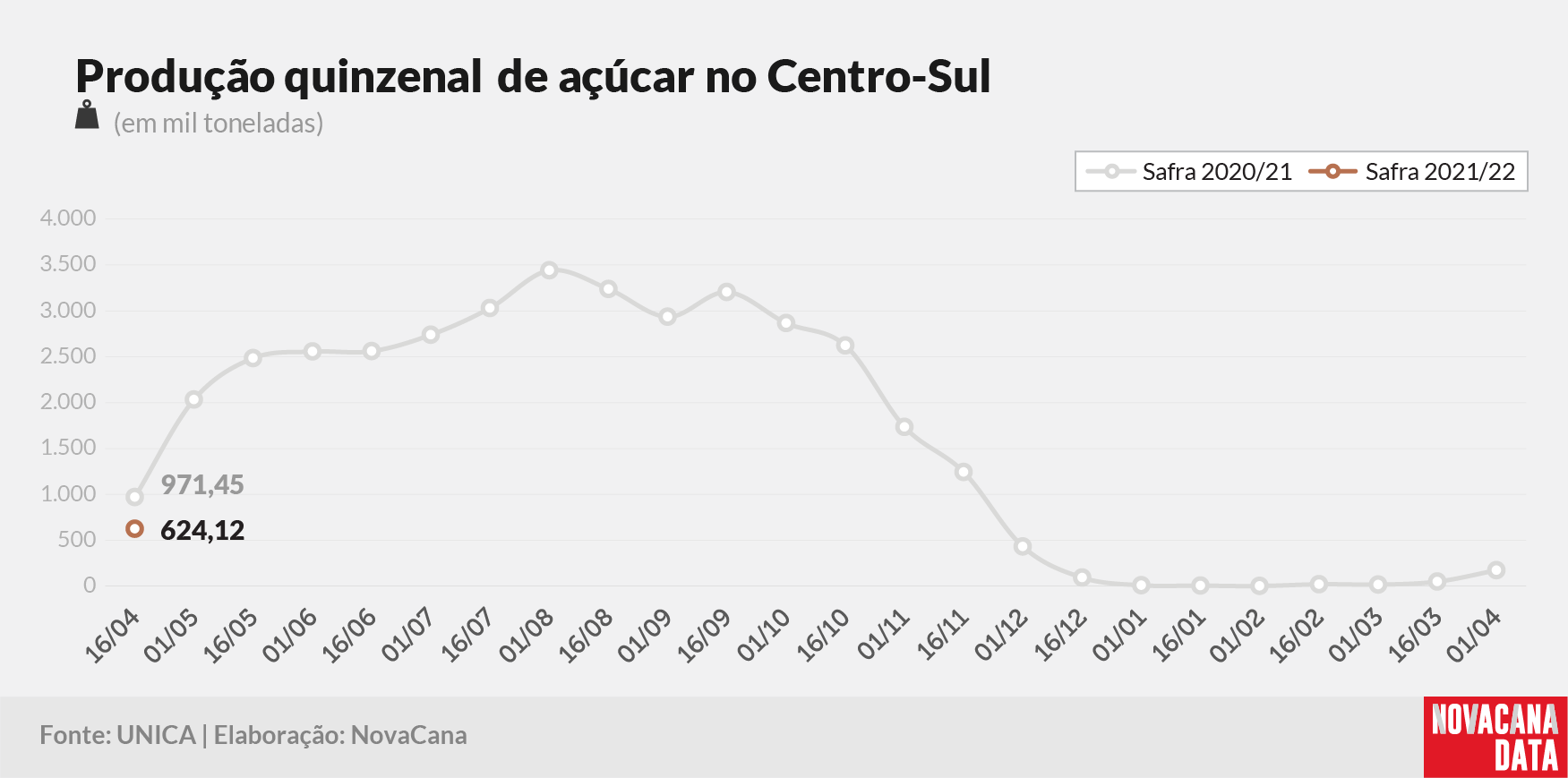 quinzena 03 acucar 27.04.21