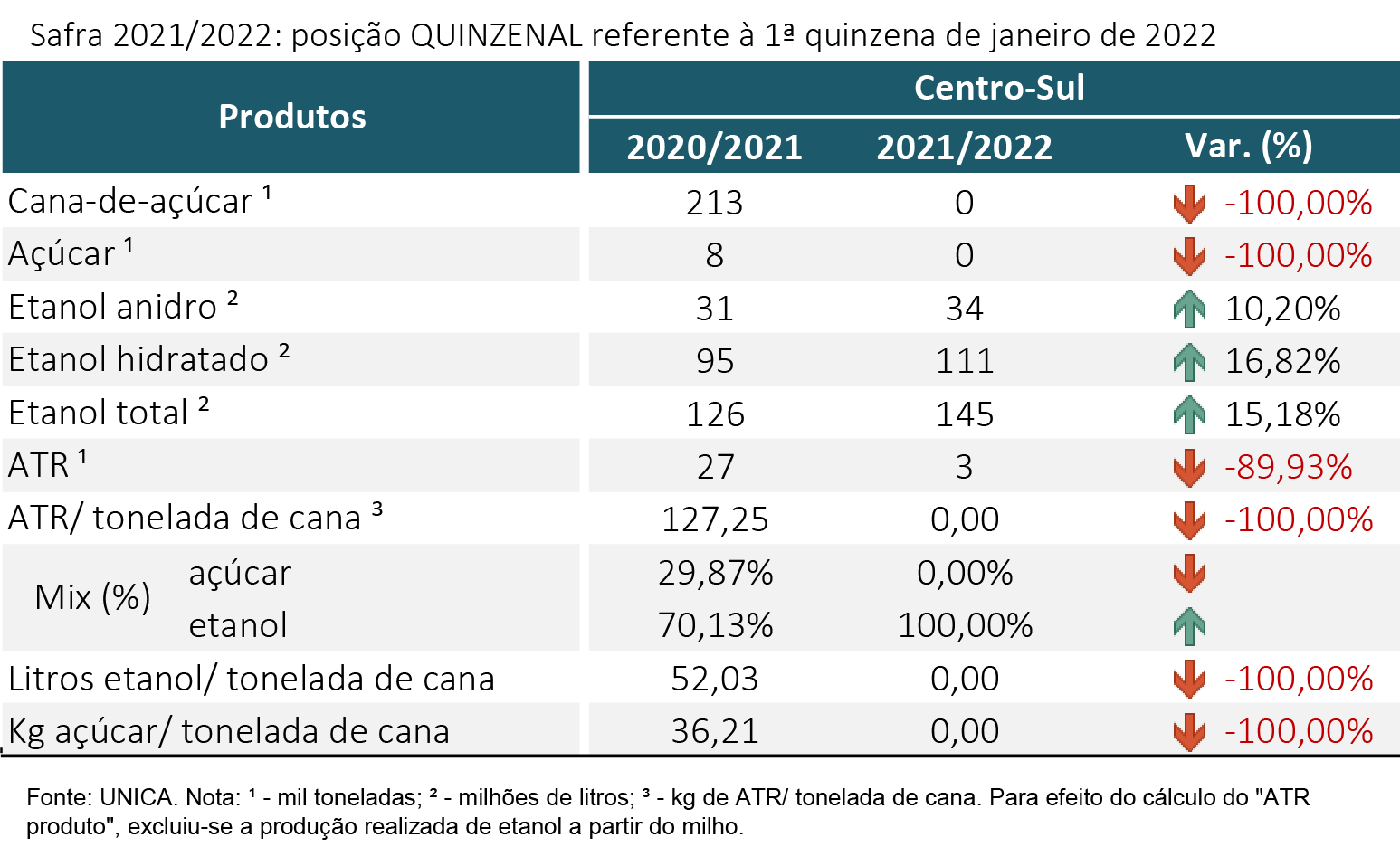 tabela unica 01.02.22