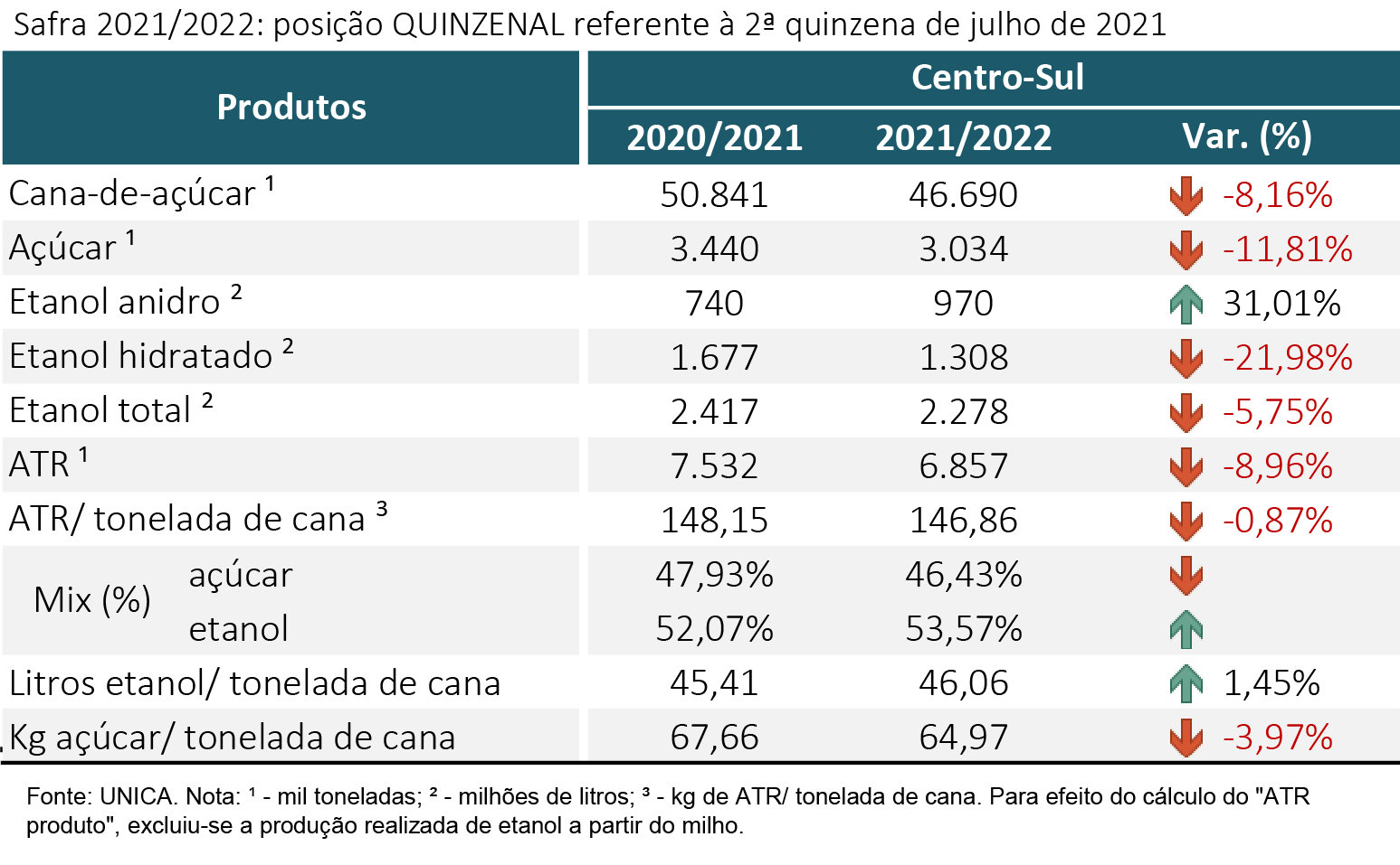 tabela unica 10.08.21