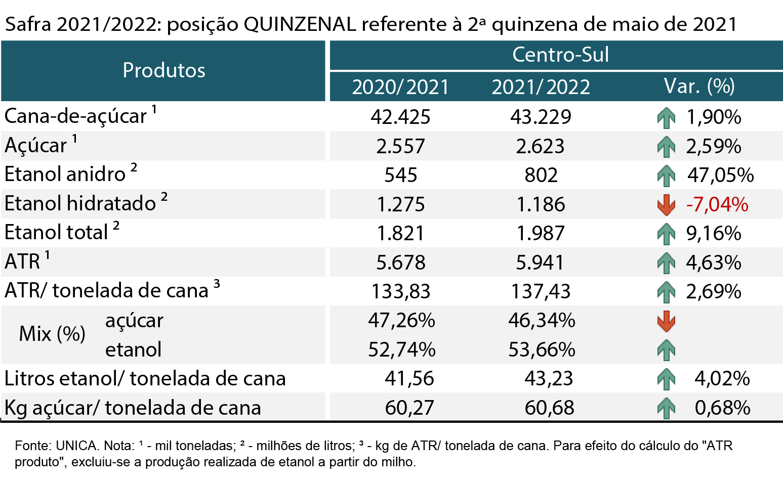 tabela unica 100621