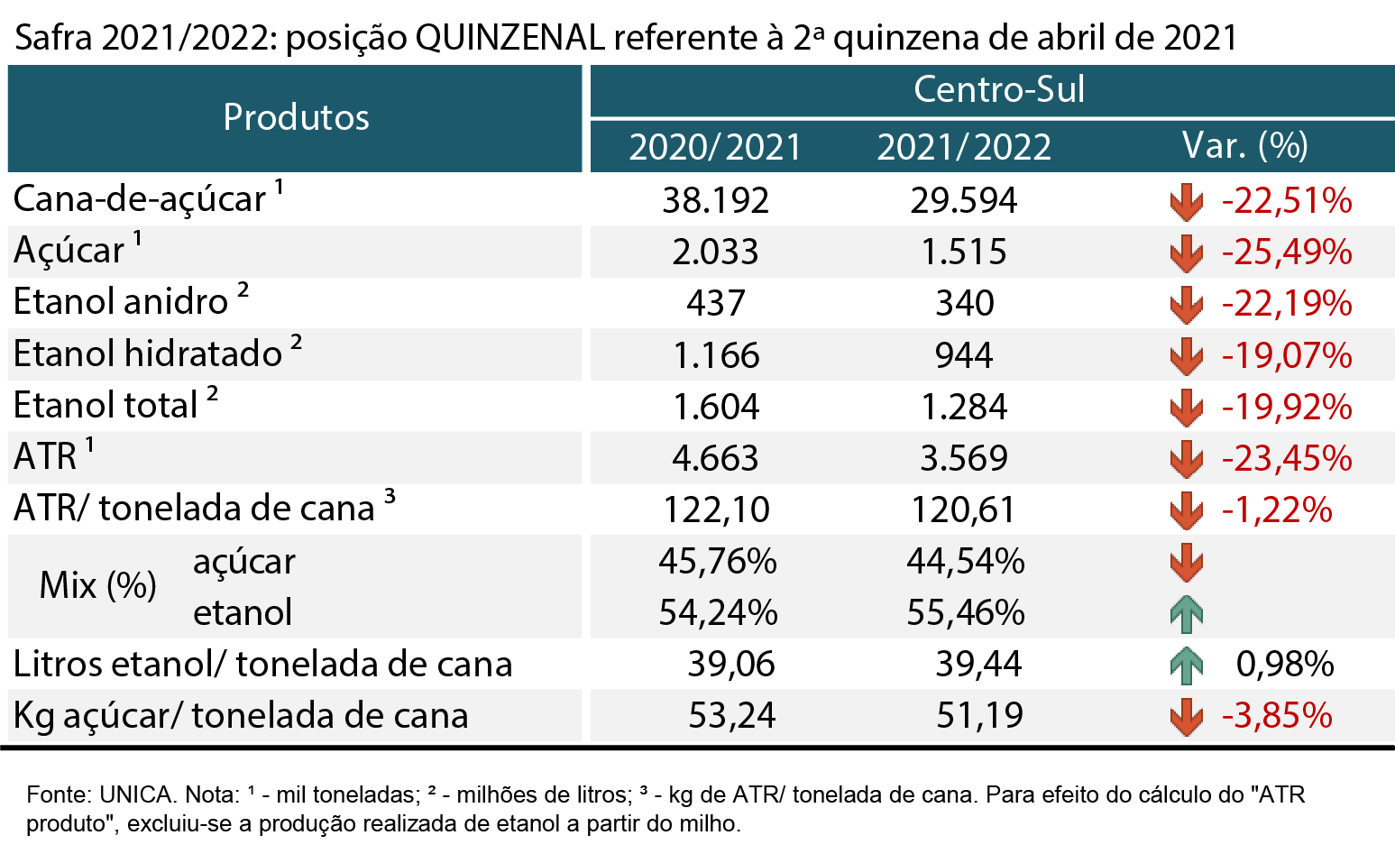 tabela unica 12.05.21