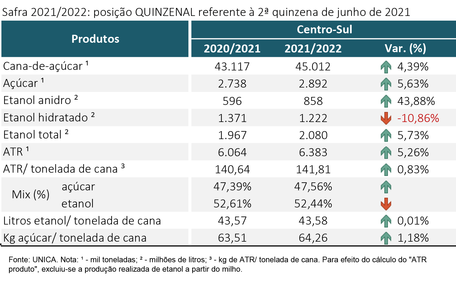 tabela unica 12.07.21