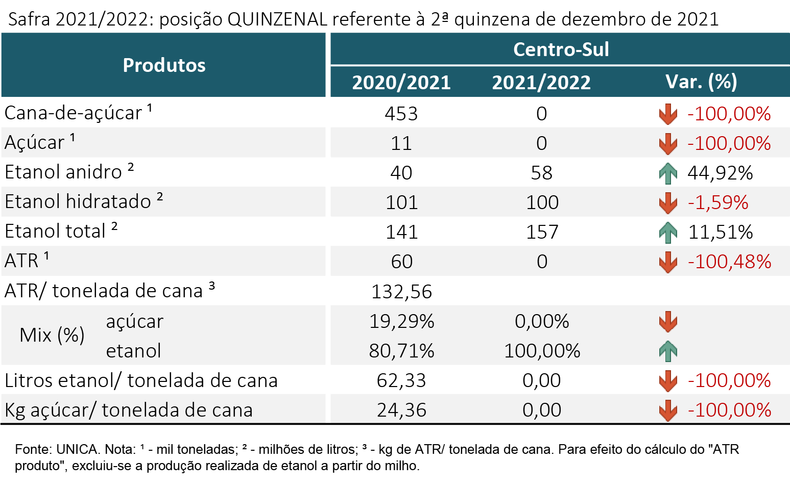 tabela unica 120122