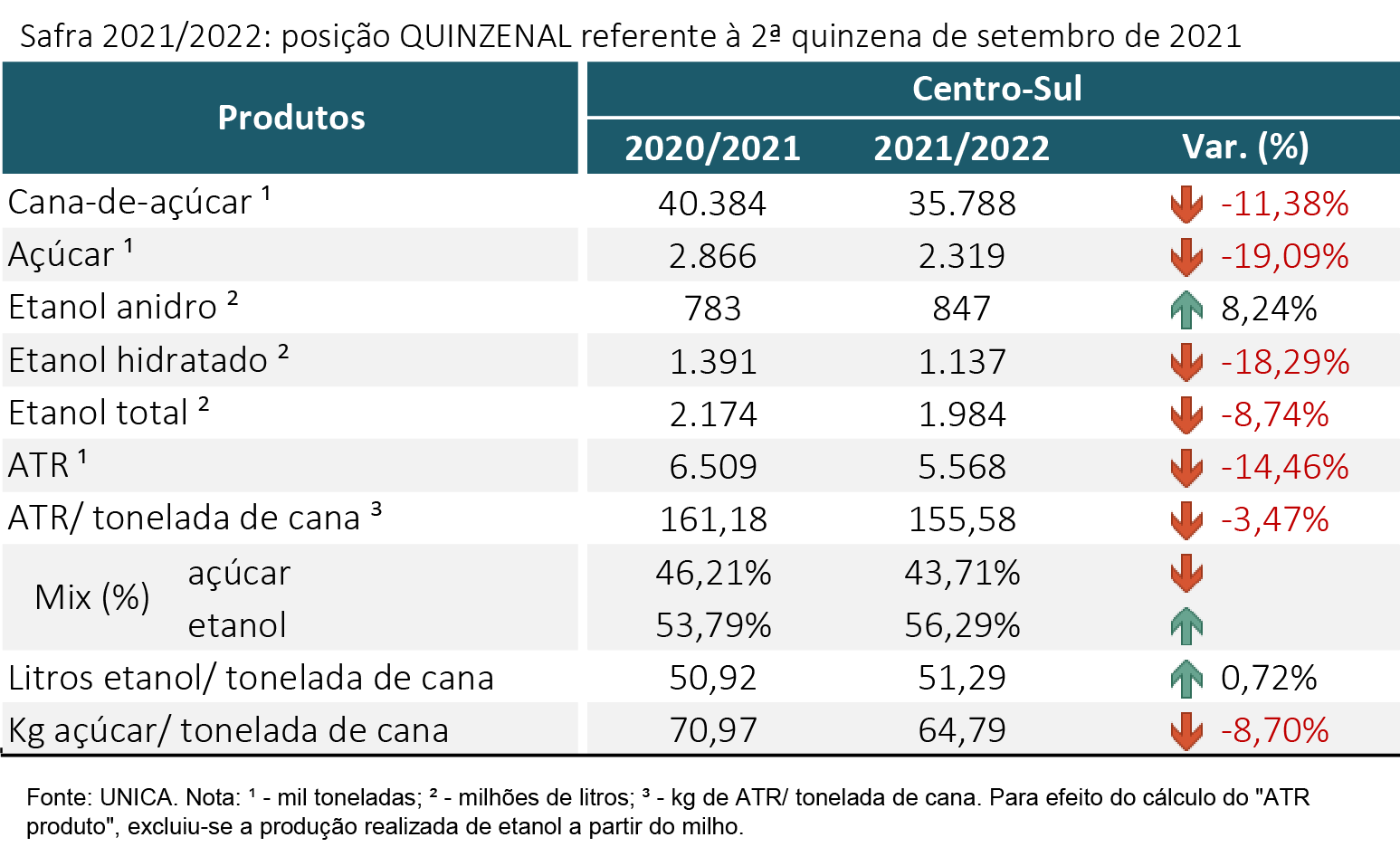 tabela unica 131021