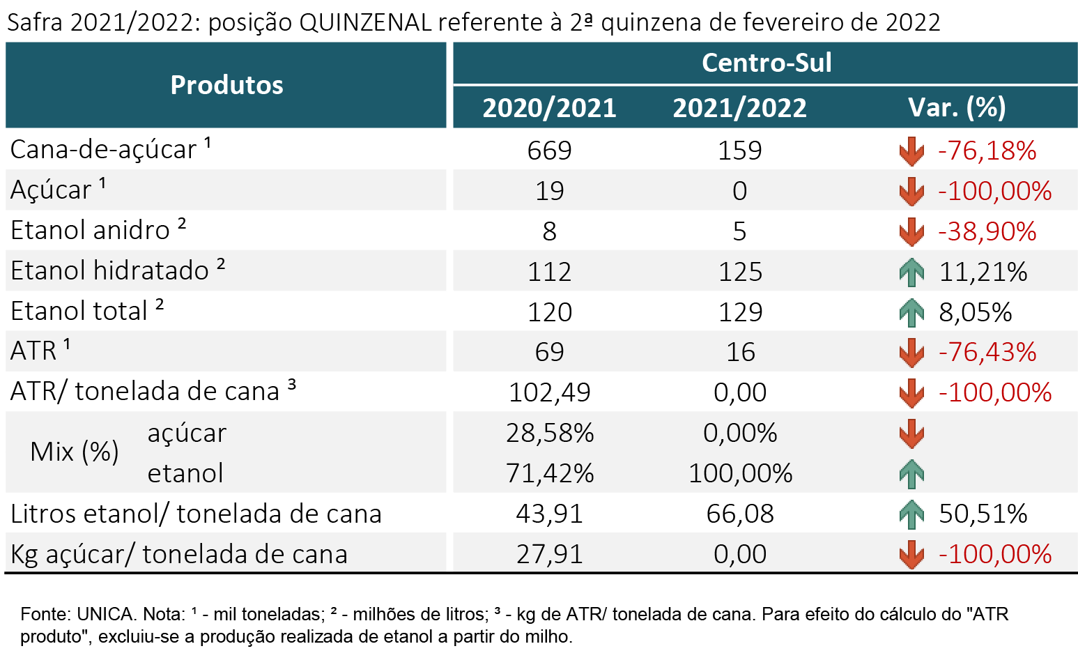 tabela unica 14.03.22