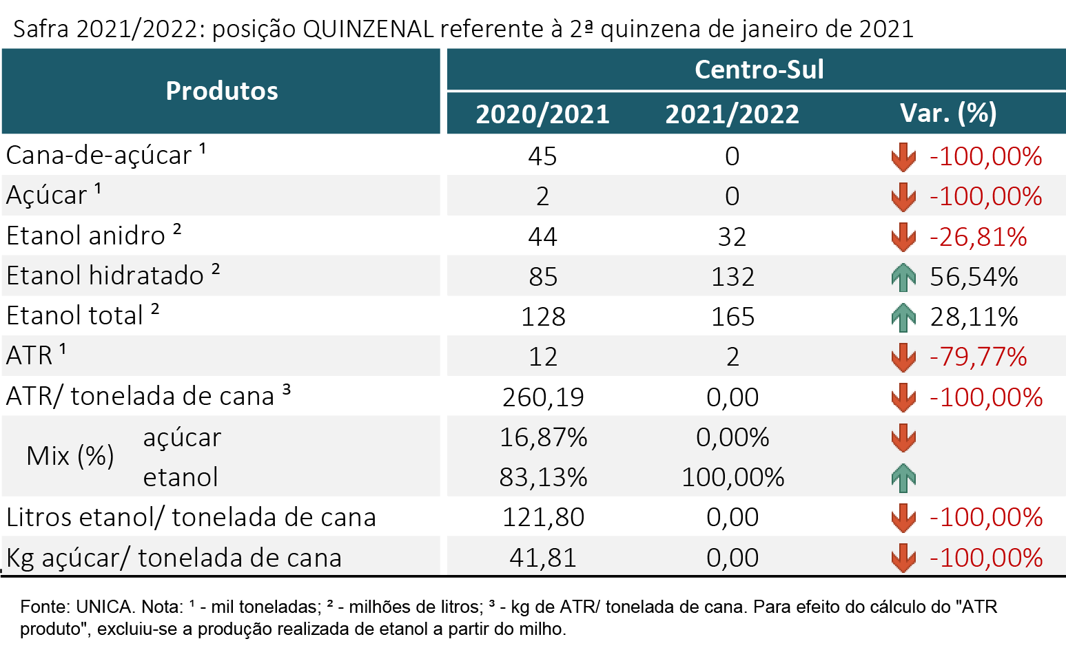 tabela unica 15.02.22