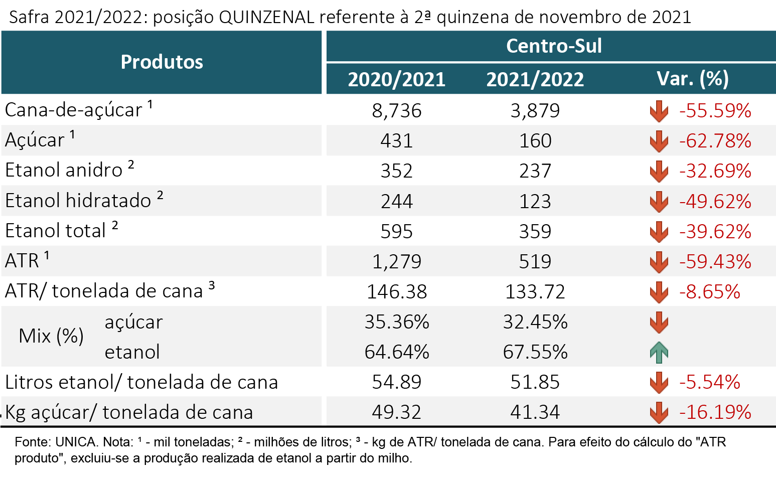 tabela unica 161221