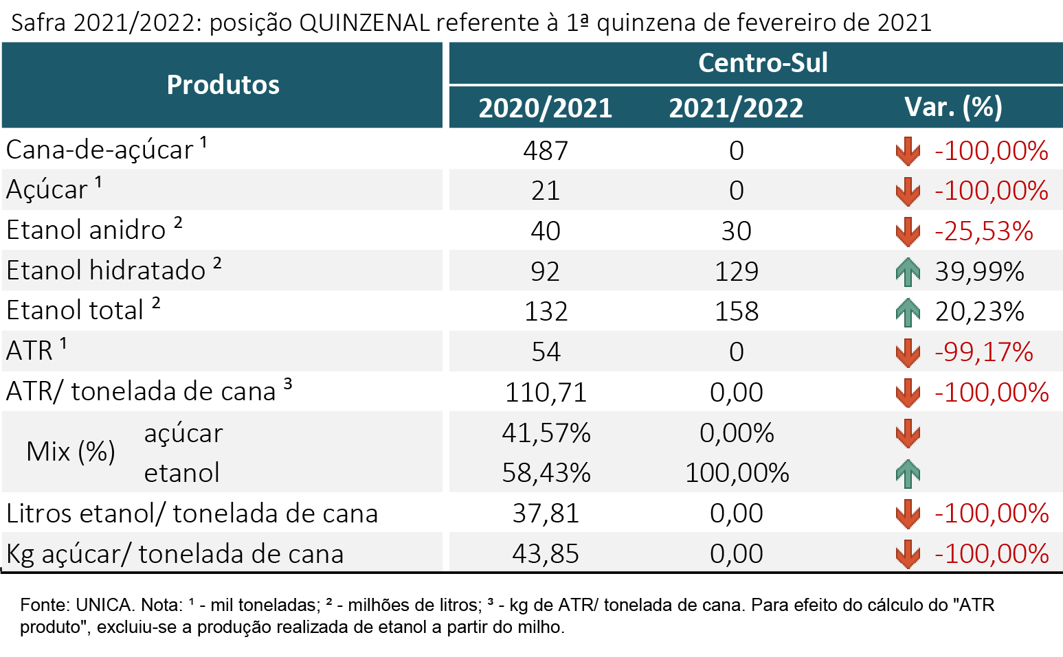 tabela unica 24.02.22