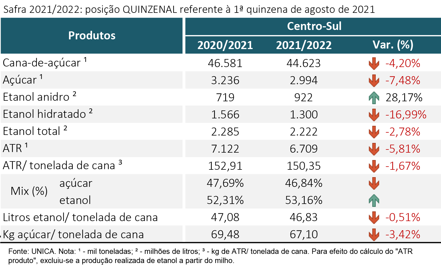 tabela unica 24.08.21