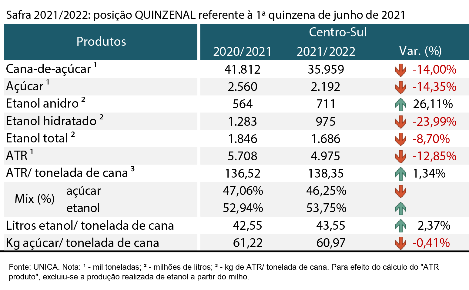 tabela unica 250621
