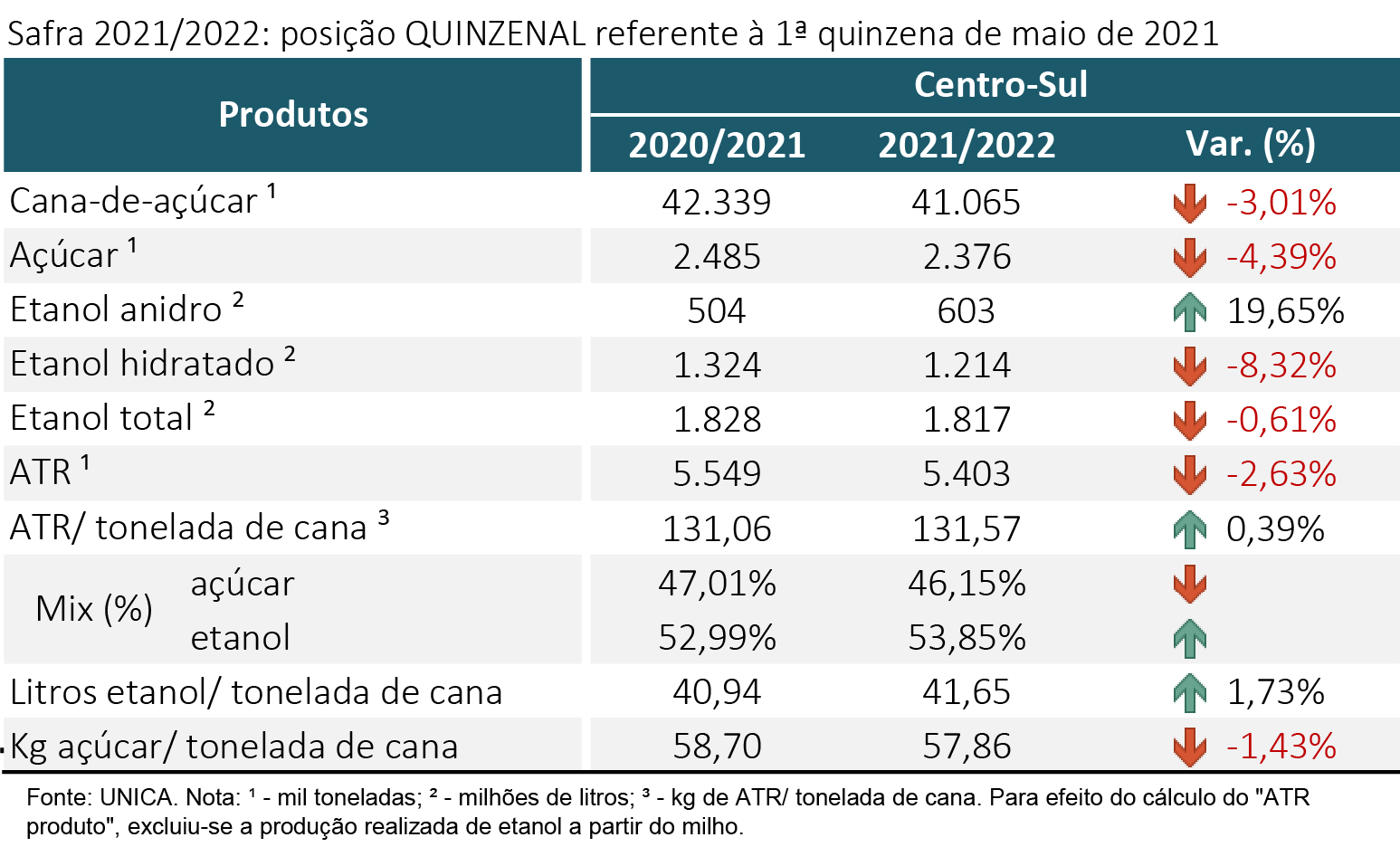 tabela unica 26.05.21